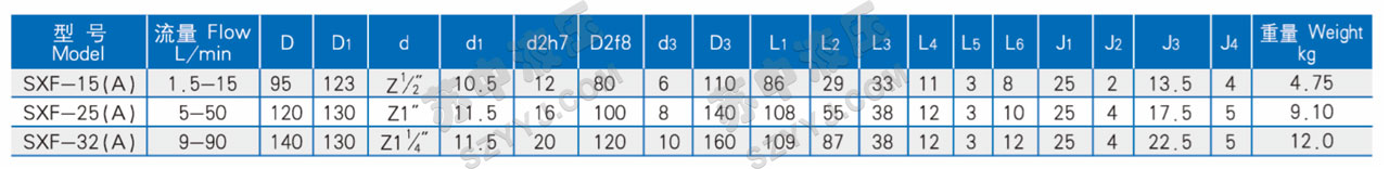SXF系列双向润滑油泵(叶片式)技术参数
