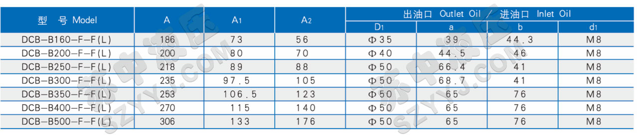 DCB-B160-500F(FL)低噪音大流量齿轮泵(椭圆形)技术规格