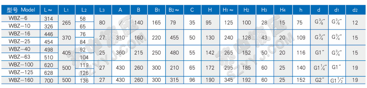 WBZ卧式齿轮油泵电机装置技术规格