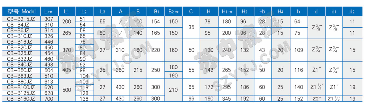 CB-B ※ JZ齿轮油泵电机组(卧式)技术规格