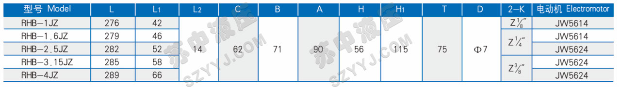 RHB型润滑摆线齿轮油泵电机组技术规格
